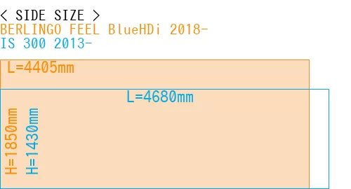 #BERLINGO FEEL BlueHDi 2018- + IS 300 2013-